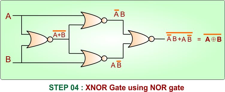 XNOR Gate Using NOR Gate - STEP 4