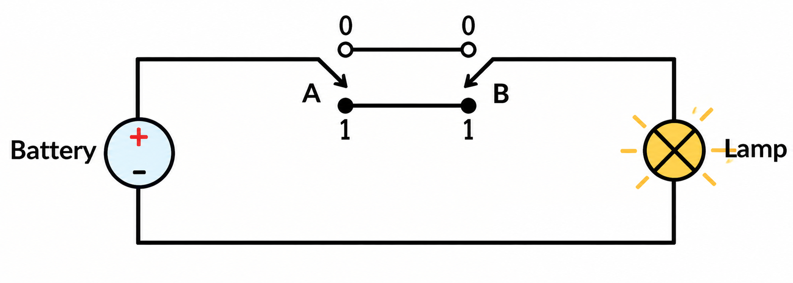 XNOR Gate Using Switches