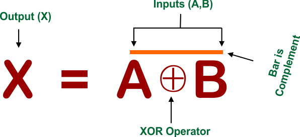 XNOR Logic Gate