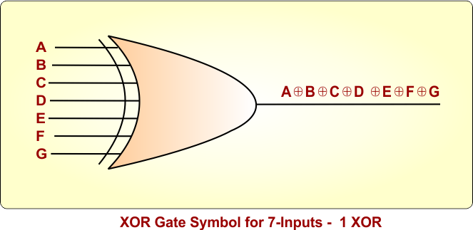 XOR Gate Symbol for 7-Inputs - 1 XOR