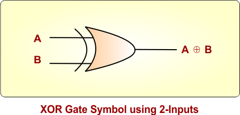 XOR Gate Symbol using 2-Inputs