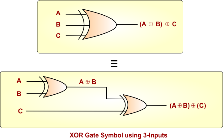 XOR Gate Symbol using 3-Inputs