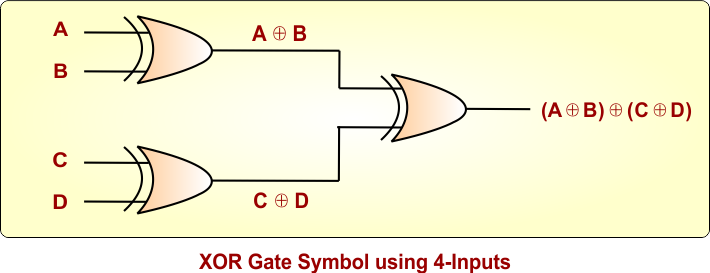 XOR Gate Symbol using 4-Inputs