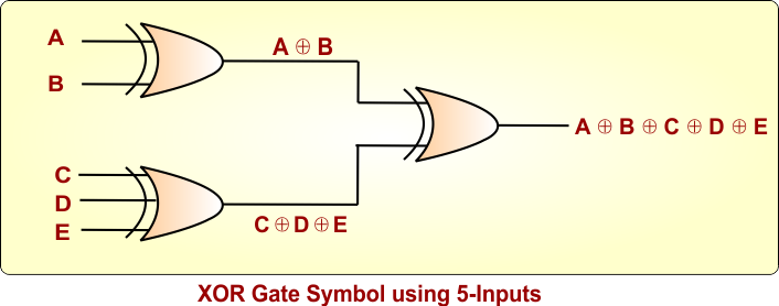 XOR Gate Symbol using 5-Inputs