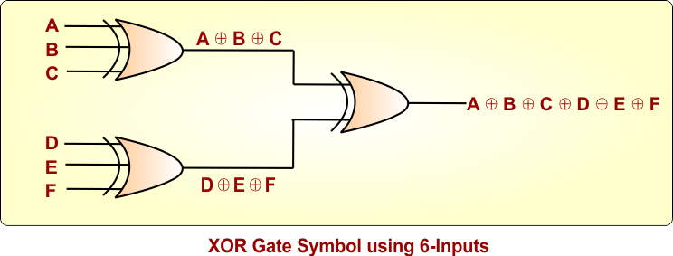 XOR Gate Symbol using 6-Inputs