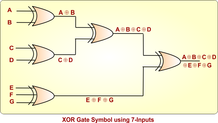 XOR Gate Symbol using 7-Inputs