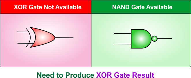 XOR Gate Using NAND Gate - Need XOR but not available