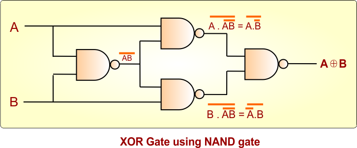 XOR Gate Using NAND Gate