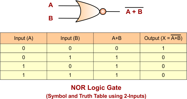 XOR Gate Using NOR Gate - NOR Logic Gate (2 Inputs)