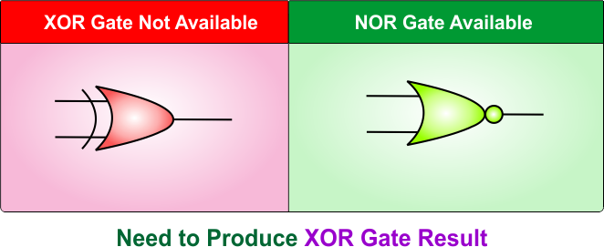 XOR Gate Using NOR Gate - Need to Produce XOR Gate Result