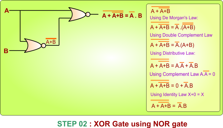 XOR Gate Using NOR Gate - Step 2