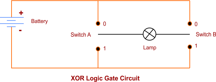 XOR Logic Gate Circuit using switches