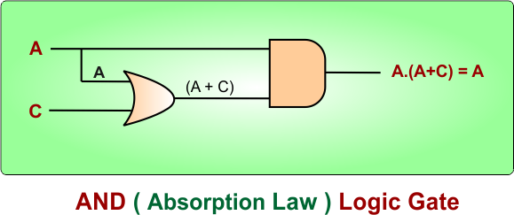 AND ( Absorption Law ) Logic Gate