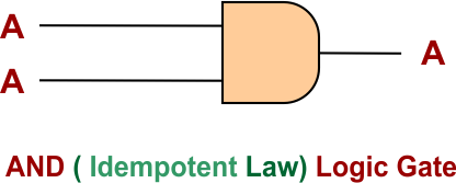 AND ( Idempotent Law) Logic Gate