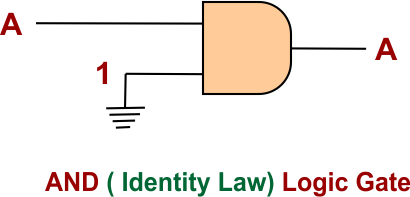 AND ( Identity Law) Logic Gate