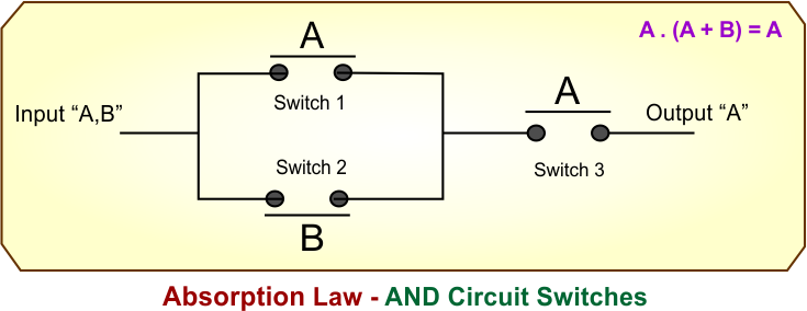 Absorption Law - AND Circuit Switches