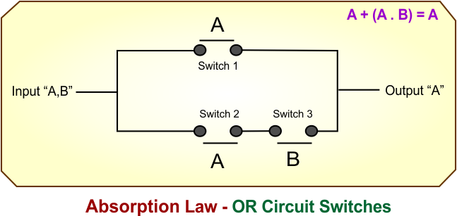 Absorption Law - OR Circuit Switches