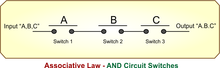 Associative Law - AND Circuit Switches