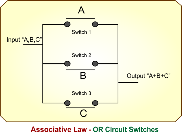 Associative Law - OR Circuit Switches