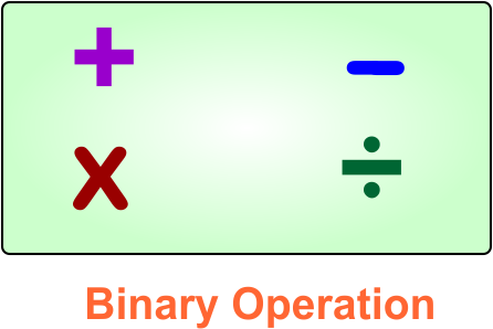 Binary Operation