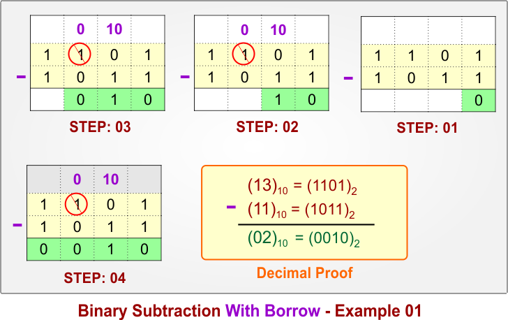 Binary Subtraction With Borrow - Example 01
