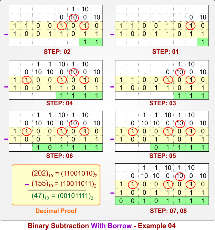 Binary Subtraction With Borrow - Example 4