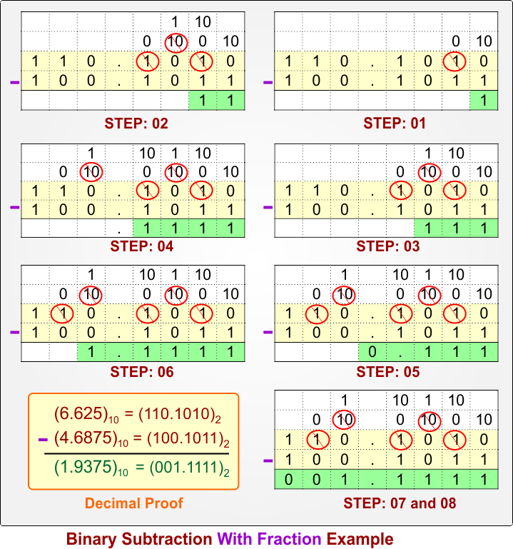 Binary Subtraction With Fraction - Example
