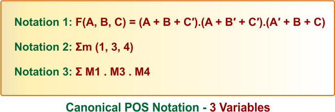 Canonical POS Notation - 3 Variables