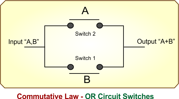 Commutative Law - OR Circuit Switches