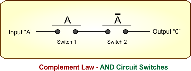 Complement Law - AND Circuit Switches