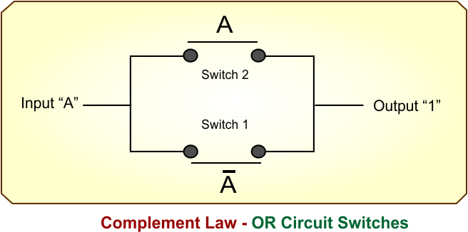 Complement Law - OR Circuit Switches