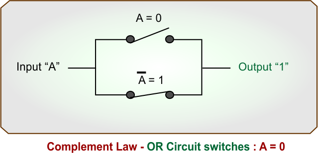 Complement Law - OR Circuit switches - A is 0