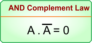 Complement Law in Boolean Algebra - AND Complement Law