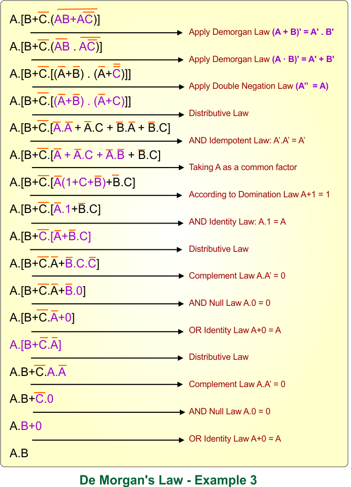 De Morgans Law in Boolean Algebra - Example 3