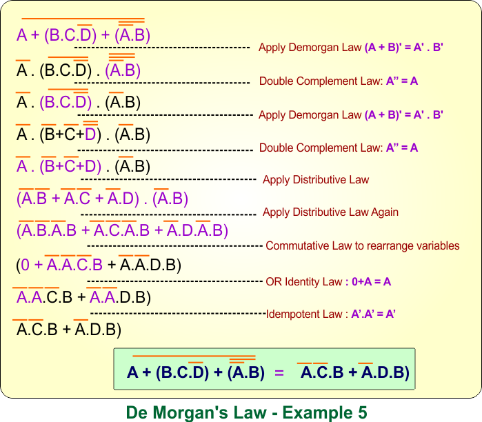 De Morgans Law in Boolean Algebra - Example 5