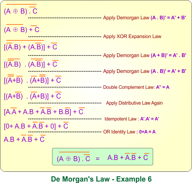 De Morgans Law in Boolean Algebra - Example 6