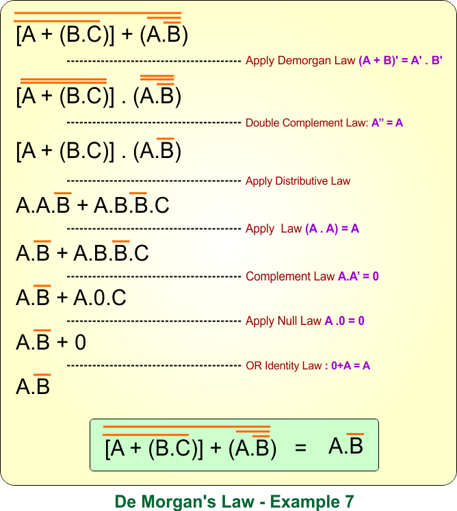 De Morgans Law in Boolean Algebra - Example 7