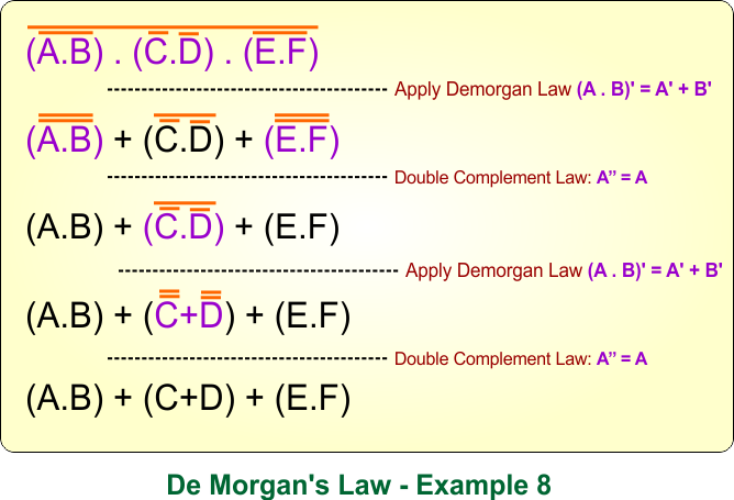 De Morgans Law in Boolean Algebra - Example 8