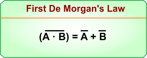De Morgans Law in Boolean Algebra - First De Morgans Law