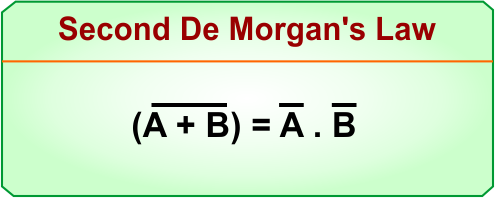 De Morgans Law in Boolean Algebra - Second De Morgans Law