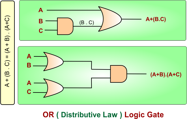 Distributive Law in Boolean Algebra - OR ( Distributive Law ) Logic Gate