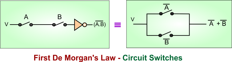 First De Morgans Law - Circuit Switches