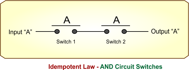 Idempotent Law - AND Circuit Switches