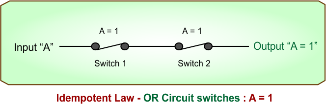 Idempotent Law - AND Circuit switches - A is 1