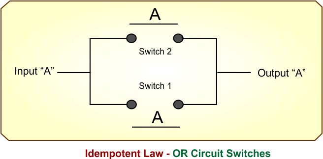 Idempotent Law - OR Circuit Switches