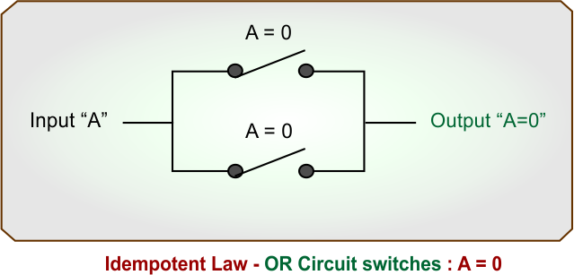 Idempotent Law - OR Circuit switches - A is 0