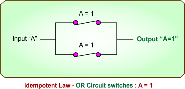 Idempotent Law - OR Circuit switches - A is 1