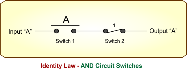 Identity Law - AND Circuit Switches