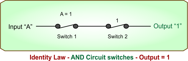 Identity Law - AND Circuit switches - A - 1
