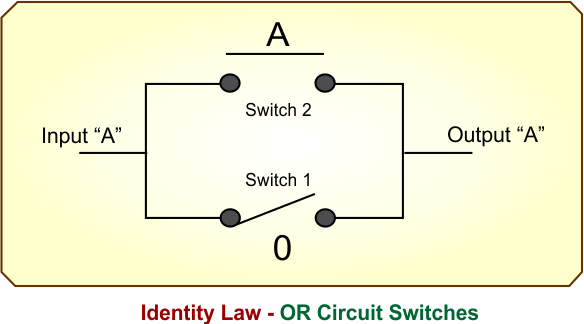 Identity Law - OR Circuit switches